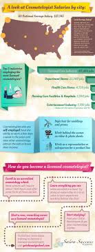 Bbi Basics: How To Become A Hair Stylist