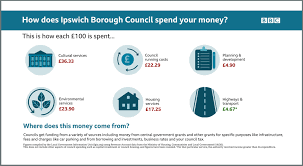 Candidate nominations for local elections. Local Elections 2021 How Do Suffolk Councils Spend Your Money Bbc News