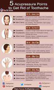 This point is also called the fluid gate, and it's located on the dorsum of the hand, near the margin of the web between the 4 th and 5 th fingers. 11 Acupressure Points For Toothache Relief Have You Tried These Yet