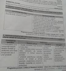 Fii olimpic la limba si literatura romana. Comunitatea DidacticÄ Model De Rezolvare Titularizare 2016 Limba Èi Literatura RomanÄ Subiectul Al Iii Lea