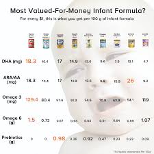 Singapore Parents Are Suckers For Formula Milk