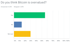 The first is a cynical one, in which he is he understands bitcoin's fixed supply, and in a world of seemingly unlimited monetary stimulus he'd like to promote the separation of money and state. Meet 4 Regular People Who Got Rich From Bitcoin