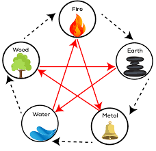 Stand in a safe spot(not under a tree or outdoors in lightning) while there is a storm, lift your arms high, and say: Basics Of The Five Elements Take The Quiz To Learn Your Element