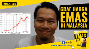 Membeli emas akan menguntungkan anda di dalam jangka masa panjang. Graf Harga Emas Di Malaysia Emas2u Tips Pelaburan Emas