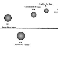 Check spelling or type a new query. Pdf The Potential For Conflict Index A Graphic Approach To Practical Significance Of Human Dimensions Research
