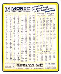 drill clearance hole online charts collection