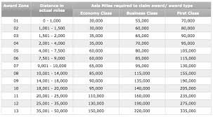 6 best uses of asia miles including business class to