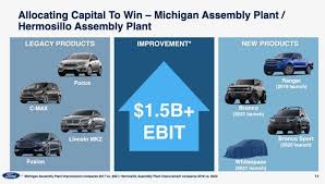 That would make the maverick not only the most affordable truck ford sells but also the cheapest pickup in the us. Ford Maverick Small Truck Might Debut In 2021 The Torque Report