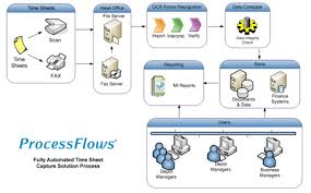 Automated Timesheet Processing