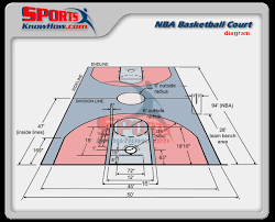 Nba Basketball Court Dimensions Diagram Basketball Court Measurements Outdoor Basketball Court College Basketball Courts