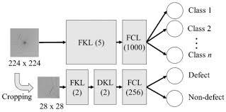 Staff admin akuntansi membuat pembukuan thansaksi keuangan kantor membuat laporan keuangan memeriksa dan melakukan verifikasi kelengkapan dokumen yang berhubungan dengan transaksi keuangan 2. Applied Sciences Special Issue Big Data And Ai For Process Innovation In The Industry 4 0 Era