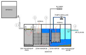 Maybe you would like to lear. Suntzu2107 Water Treatment Issue S