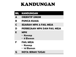 We did not find results for: Fail Meja Dan Manual Prosedur Kerja Ppt Download