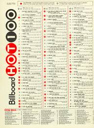 january 2 1971 in 2019 music charts top 100 songs