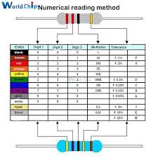 100pcs Metal Film Resistor 1 4w 0 25w 0 10m Ohm 1 100r 220r 1k 1 5k 2 2k 4 7k 10k 22k 47k 100k 100 220 220 Ohm 1m Resistance 100pcs Met Resistors Ohms Film