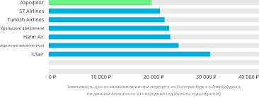 Простая