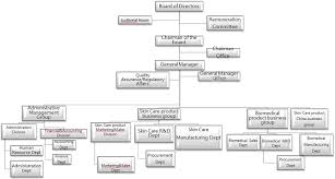 25 Specific Room Division Department Organizational Chart