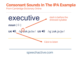 The cambridge dictionary uses international phonetic alphabet (ipa) symbols to show pronunciation. Ipa English Consonant Sounds Examples Listen Record