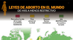 Más de 25 años de experiencia como clínica abortiva en ciudad real. Https Encrypted Tbn0 Gstatic Com Images Q Tbn And9gctbshqukts6qcb Go 1 Vzdxlndwno7qde4hg Usqp Cau