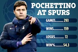 Mauricio pochettino has been sacked by tottenham hotspur just six months after leading the club to the champions league final. Rrc69ydzggmumm
