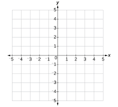 The two axes intersect at zero on both number lines. Plotting Ordered Pairs In The Cartesian Coordinate System College Algebra