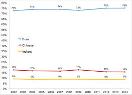 Panduan buat anda yang ingin ketahui kadar dividen dan bonus lembaga tabung angkatan tentera (ltat) tahun 2021. Beli Saham Bank Rakyat 2019