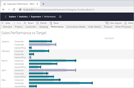 Same day delivery is available in most areas of the gta. Struktur Von Ansichts Urls Tableau