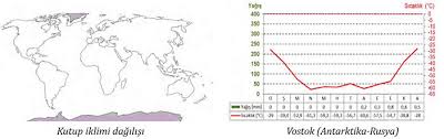 Yaz sıcaklığı 10°c'nin üstüne çıkmaz. Kutup Iklimi Nedir Cografya Hocasi