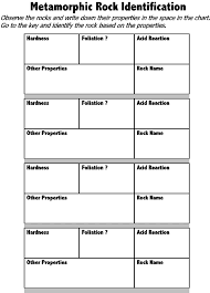 simple metamorphic identification keys and charts