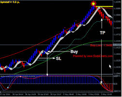 The Renko Chart With Solar Wind Joy Is A Forex Trading