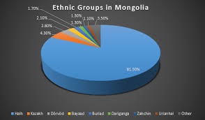 Mongolia By Mitchell Parkman On Prezi Next