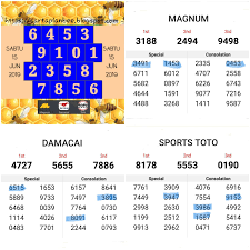 Menang 4d hari sabtu disclaimer: Ramalan 4d Hari Sabtu Hit Nombor Podium Ramalan 4d Senja