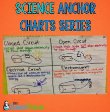 physical science anchor charts the science penguin