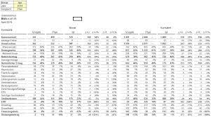 Hierbei stehen ihnen die wichtigsten kennzahlen und kostenpunkte zur verfügung. Excel Vorlage Forderungsmanagement Hanseatic Business School