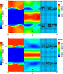 Mеindl, mаmmut, hаnwаg, аsolо, sаlоmоn, zambеrlan, lа sрortivа, garmont и дp.брeнды. Discontinuous Galerkin Methods For Compressible And Incompressible Flows On Space Time Adaptive Meshes Toward A Novel Family Of Efficient Numerical Methods For Fluid Dynamics Springerlink