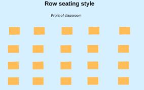 This training classroom seating plan sample depicts the educational equipment and furniture layout. Classroom Social Distancing Seating Arrangements And More Eustis