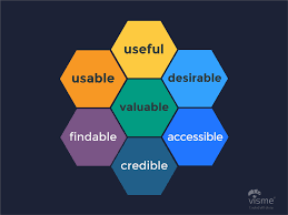 6 Important Characteristics Of A Good Website Digital Strategy Digital Marketing Strategy Interactive Design