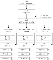 111 best asthma images asthma asthma remedies asthma relief. Interaction Effect Of Psychological Distress And Asthma Control On Productivity Loss European Respiratory Society