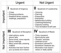 Three Time Management Tools To Save Your Sanity And One To