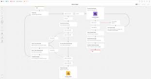 R D Process Flow Chart List Of Wiring Diagrams