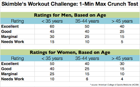 workout of the week 2 minute at home fitness test