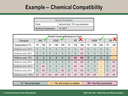 31 systematic cpvc chemical compatibility chart