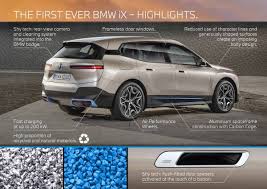 It represents the most decisive. The First Ever Bmw Ix