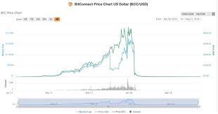 Bips bitcoin improvement proposals python 3,324 5,048 7 111 updated apr 30, 2021. Bitcoin Lending Vergleich Der 5 Besten Crypto Plattformen 09 04 2020