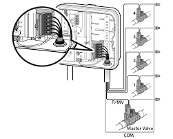 Pro C Connecting A Master Valve Hunter Industries