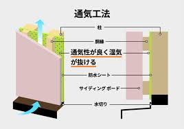外装リフォームプロ集団