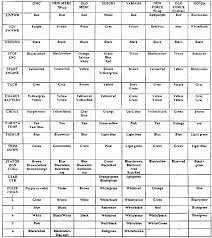 Thermocouple Wiring Colors Schematics Online