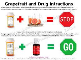 Food Drug Interactions Grapefruit Related Keywords
