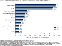 Products Data Briefs Number 328 November 2018