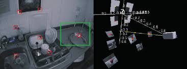 Most robots today would fail to work at all, and the reason is because of a challenge in robotics called simultaneous localization and mapping (slam). Basics Of Ar Slam Simultaneous Localization And Mapping Andreasjakl Com
